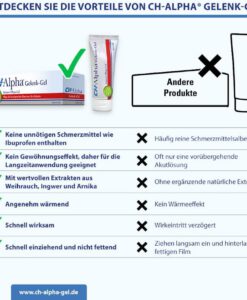 Gel xoa bóp CH-Alpha Gelenk Gel chăm sóc cơ khớp, 100ml