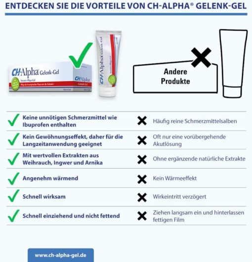 Gel xoa bóp CH-Alpha Gelenk Gel chăm sóc cơ khớp, 100ml