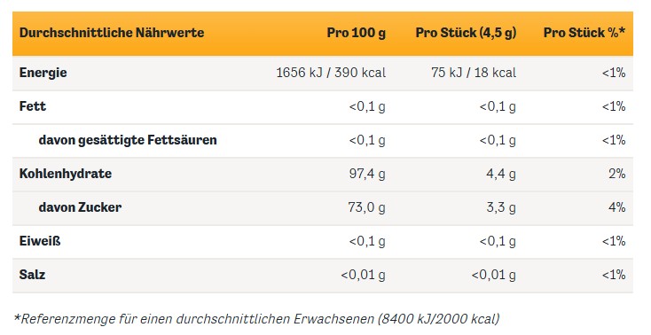 Kẹo bạc hà Euka Menthol, 425g