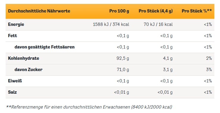 Kẹo cứng trái cây California Fruchte, 425g