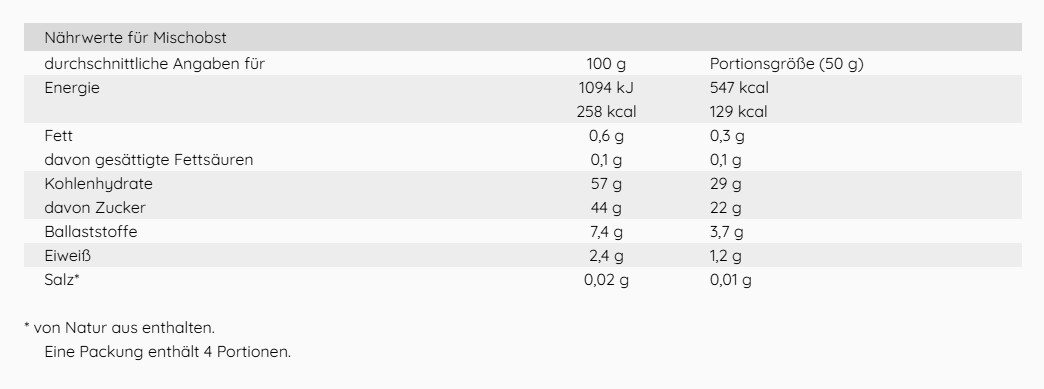 Trái cây sấy tổng hợp KLUTH Mischobst, 200g Trái cây sấy tổng hợp KLUTH Mischobst, 200g