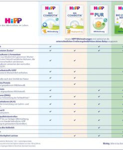 Sữa Hipp Bio Ziegenmilch Anfangsmilch PRE cho bé từ 0-6 tháng tuổi, 400g