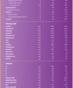 Sữa FontActiv diaBest dành cho người tiểu đường, 400g