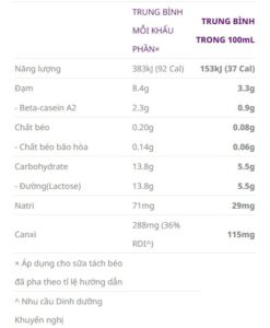 Sữa bột A2 tách kem Skim A2 Milk Powder, 1 kg