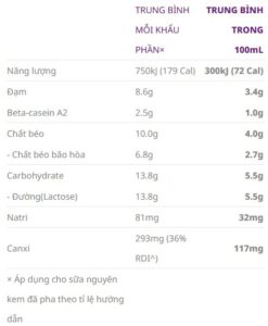 Sữa bột A2 nguyên kem Full Cream A2 Milk, 1 kg