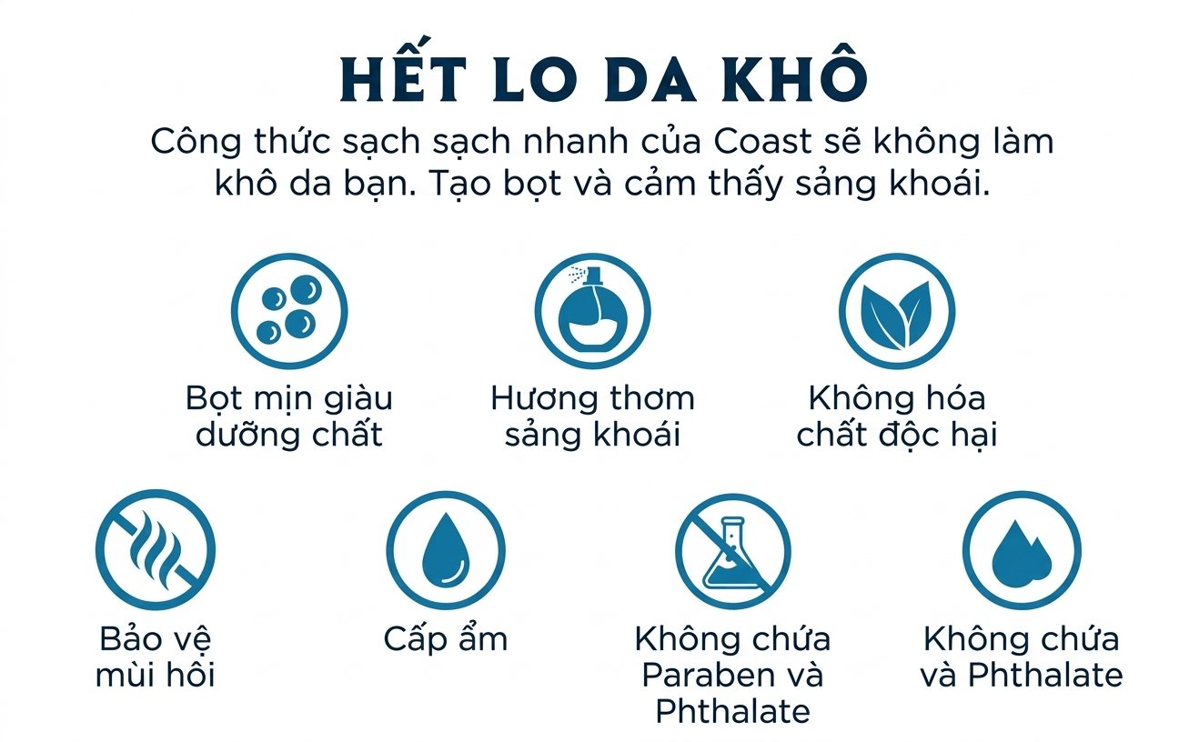Xà phòng Coast Classic Scent Refreshing Deodorant Soap, set 8 bánh x 113g Xà phòng Coast Classic Scent Refreshing Deodorant Soap, set 8 bánh x 113g