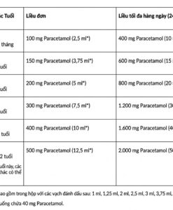 Siro giảm đau hạ sốt Paracetamol-ratiopharm Lösung, 100ml